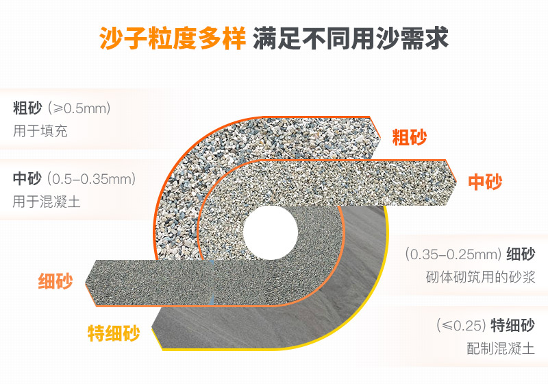 山沙的用途有哪些？洗沙機(jī)設(shè)備洗出高品質(zhì)山沙