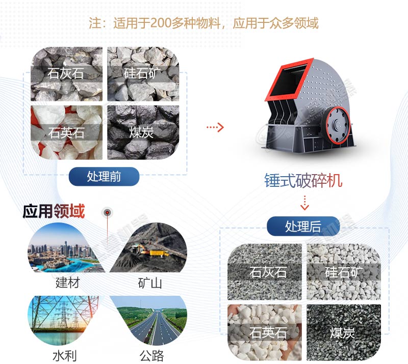 PCZ1615重錘式破碎機(jī)產(chǎn)量是多少？多少錢一臺(tái)？