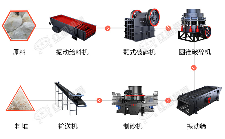 時(shí)產(chǎn)60噸制砂生產(chǎn)線價(jià)格？處理礦山廢石用
