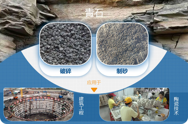 請問，青石能制沙子嗎，制砂設(shè)備有哪些？一方青石出多少砂